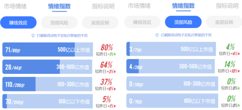 重磅利好VS量价背离，行情分歧开始了——极简投研