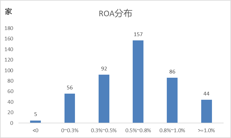 银行贷款利率的调整与掣肘 | 银行与保险