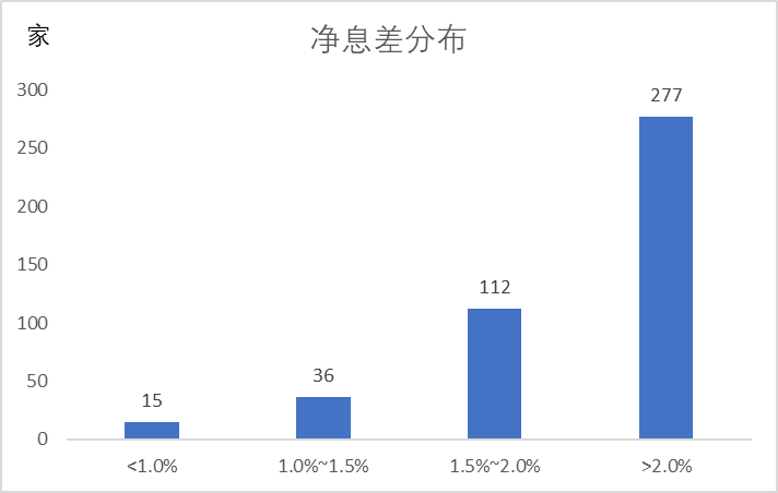 银行贷款利率的调整与掣肘 | 银行与保险