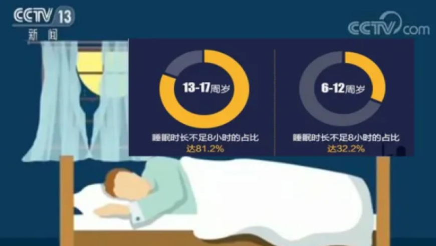 新学期开始，如何让孩子拥有优质睡眠？