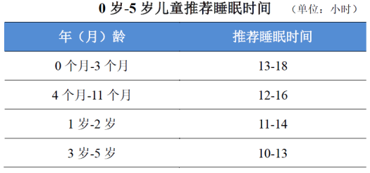 开学了，如何让孩子睡得更好？