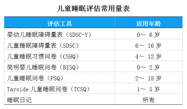 开学了，如何让孩子睡得更好？