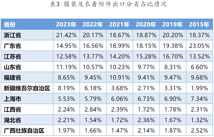 2023年中国最具竞争力二十大类商品生产布局状况及启示