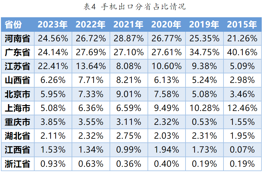 2023年中国最具竞争力二十大类商品生产布局状况及启示