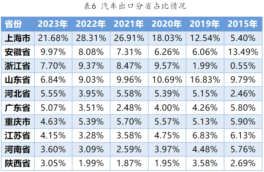 2023年中国最具竞争力二十大类商品生产布局状况及启示