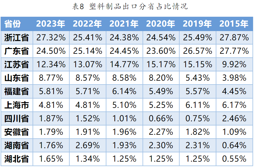 2023年中国最具竞争力二十大类商品生产布局状况及启示