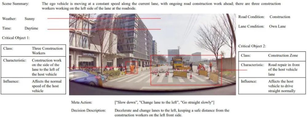 清华叉院、理想提出DriveVLM，视觉大语言模型提升自动驾驶能力