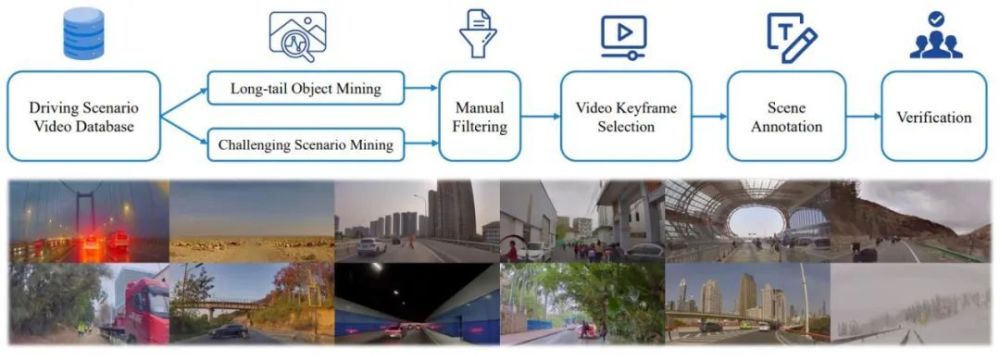 清华叉院、理想提出DriveVLM，视觉大语言模型提升自动驾驶能力