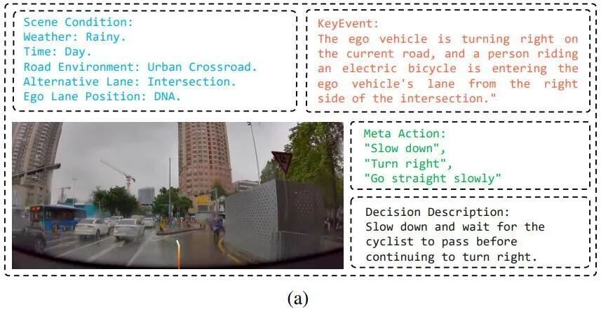 清华叉院、理想提出DriveVLM，视觉大语言模型提升自动驾驶能力