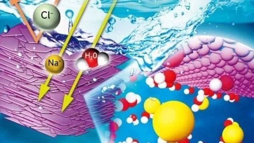 纳米空间流体能量转移特辑 | 《中国科学：物理 力学 天文学》