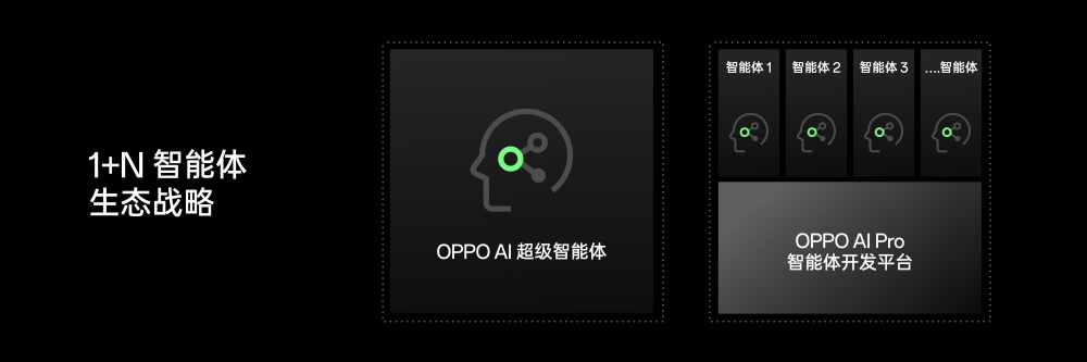 OPPO 刘作虎：10 年内，手机还是 AI 的最好载体