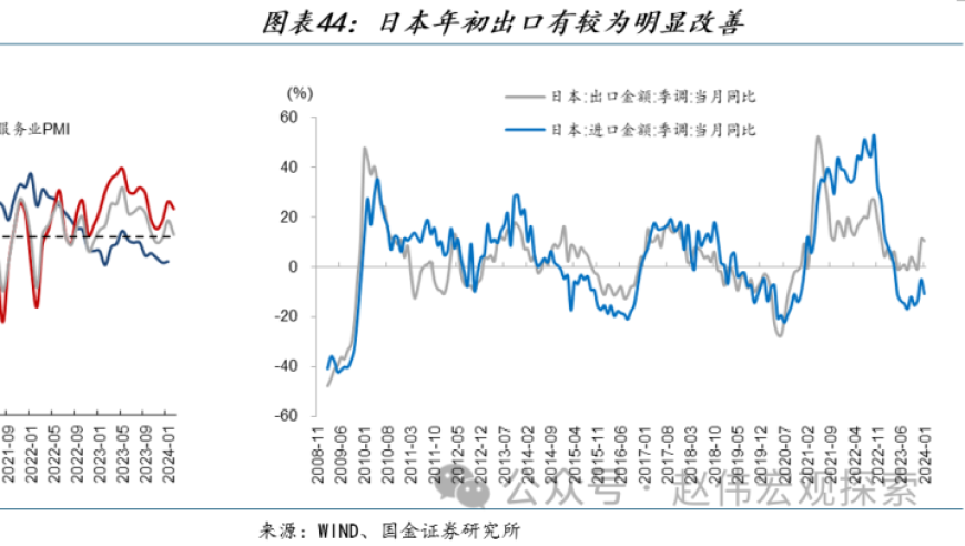 海外热点追踪 | 紧缩交易重启了吗？ （赵伟宏观团队·国金证券）