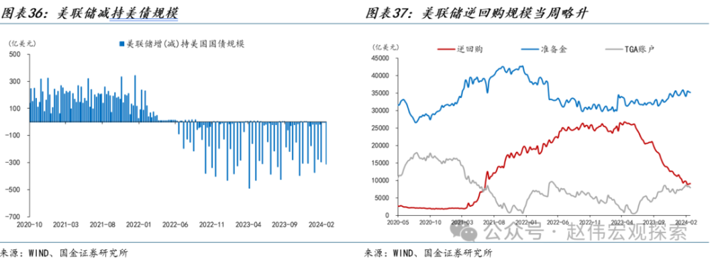 海外高频跟踪 | 重启“紧缩交易”？ （国金宏观·赵伟团队）