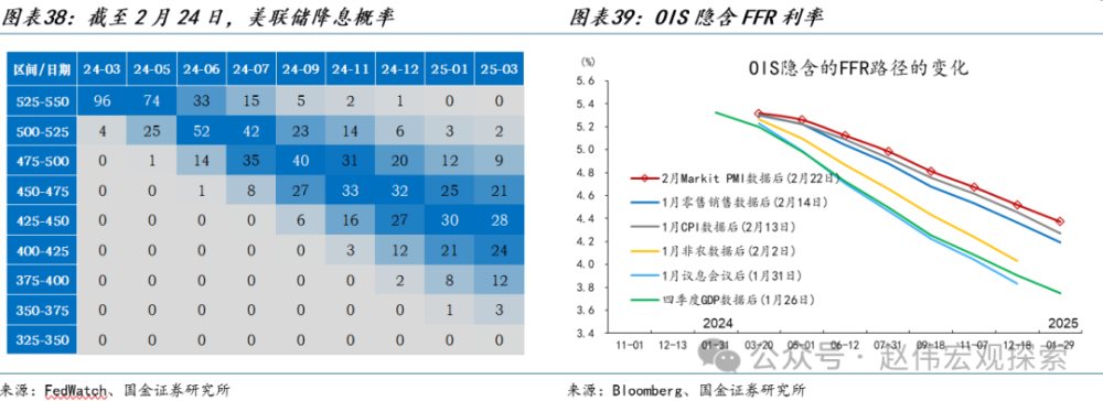 海外高频跟踪 | 重启“紧缩交易”？ （国金宏观·赵伟团队）