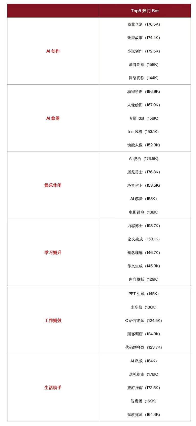 半年连推7款产品，AI时代字节也能大力出奇迹吗？