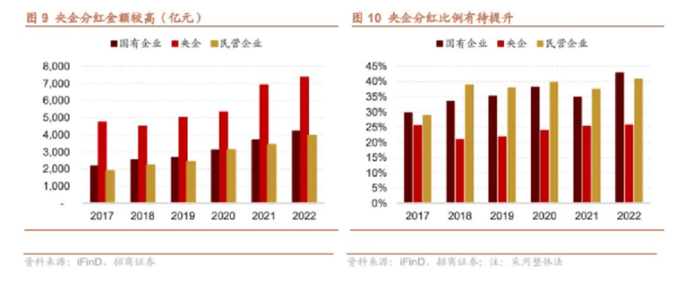 高股息板块最大的问题是名字起错了