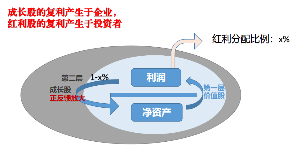 高股息板块最大的问题是名字起错了