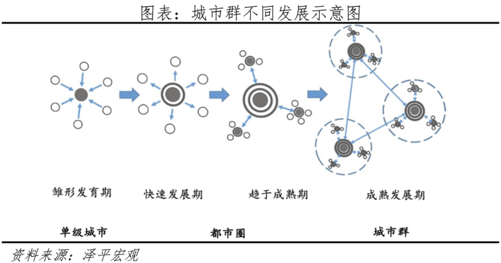 中国城市群发展潜力排名