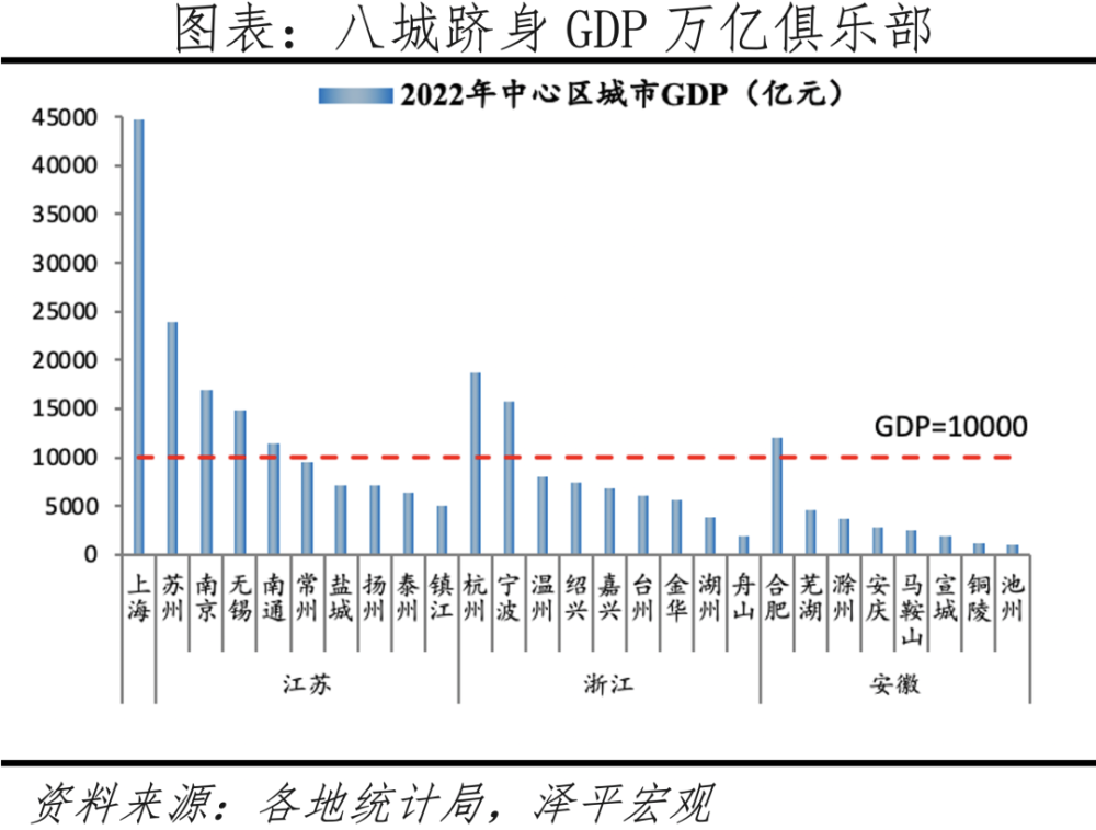 中国城市群发展潜力排名