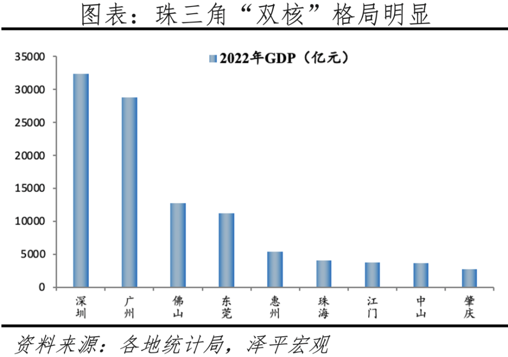 中国城市群发展潜力排名