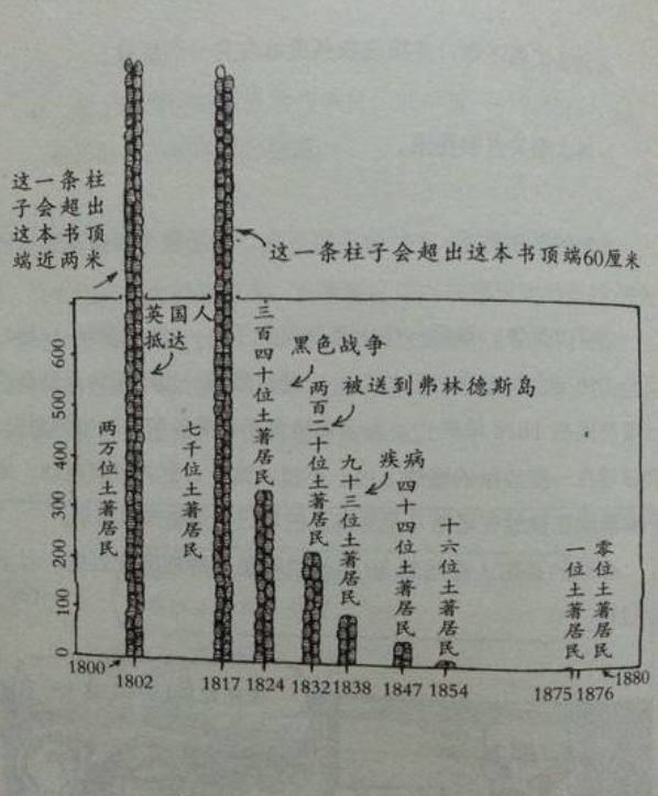 澳大利亚面积堪比中国，为什么没有原住民？