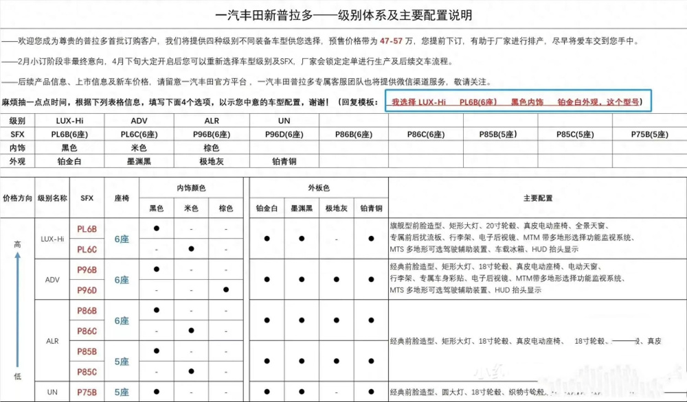 国产“普拉多”价格实锤！乞丐版高达47万，五座/六座可选