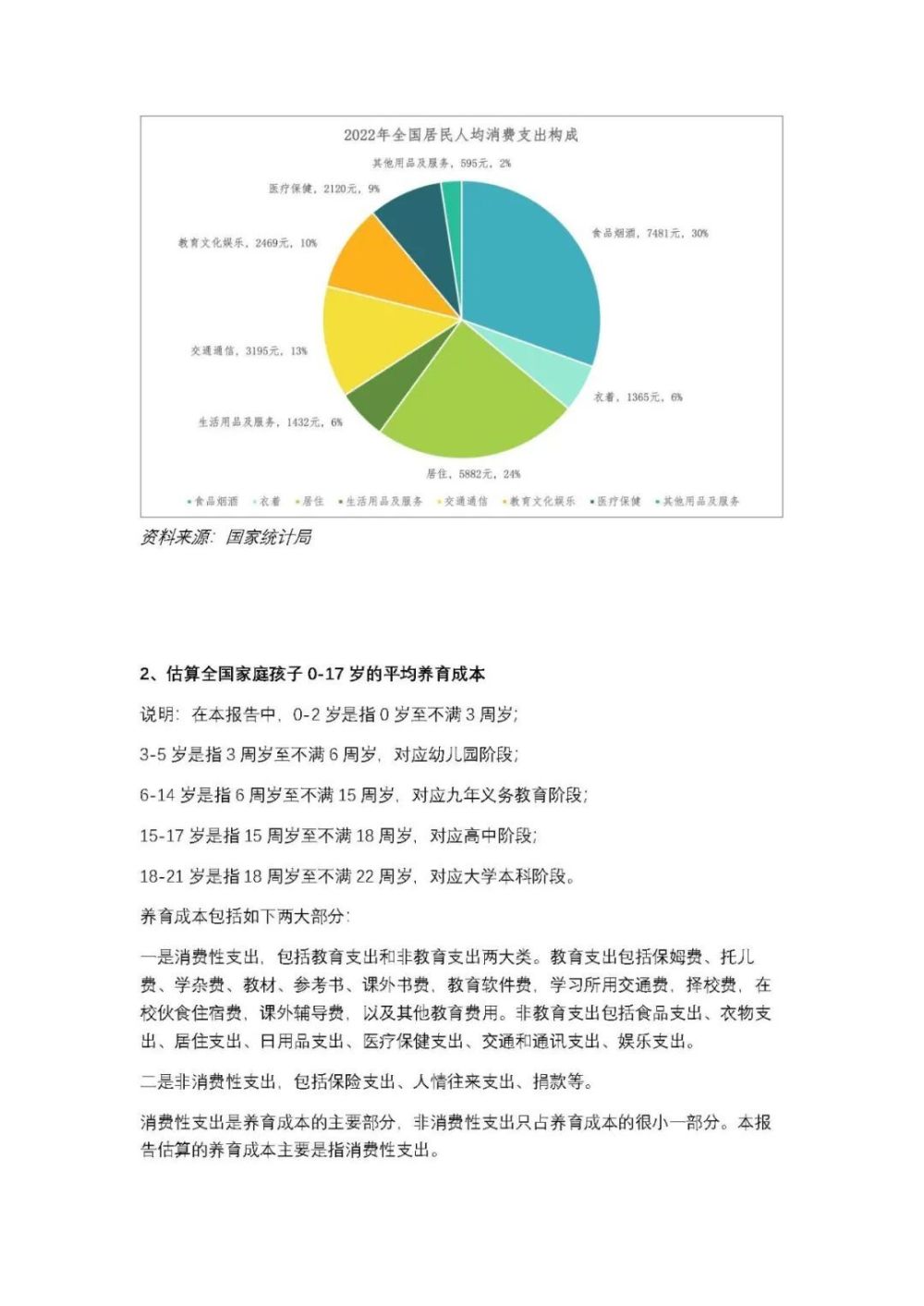 中国生育成本报告：养娃到本科毕业平均花费68万元