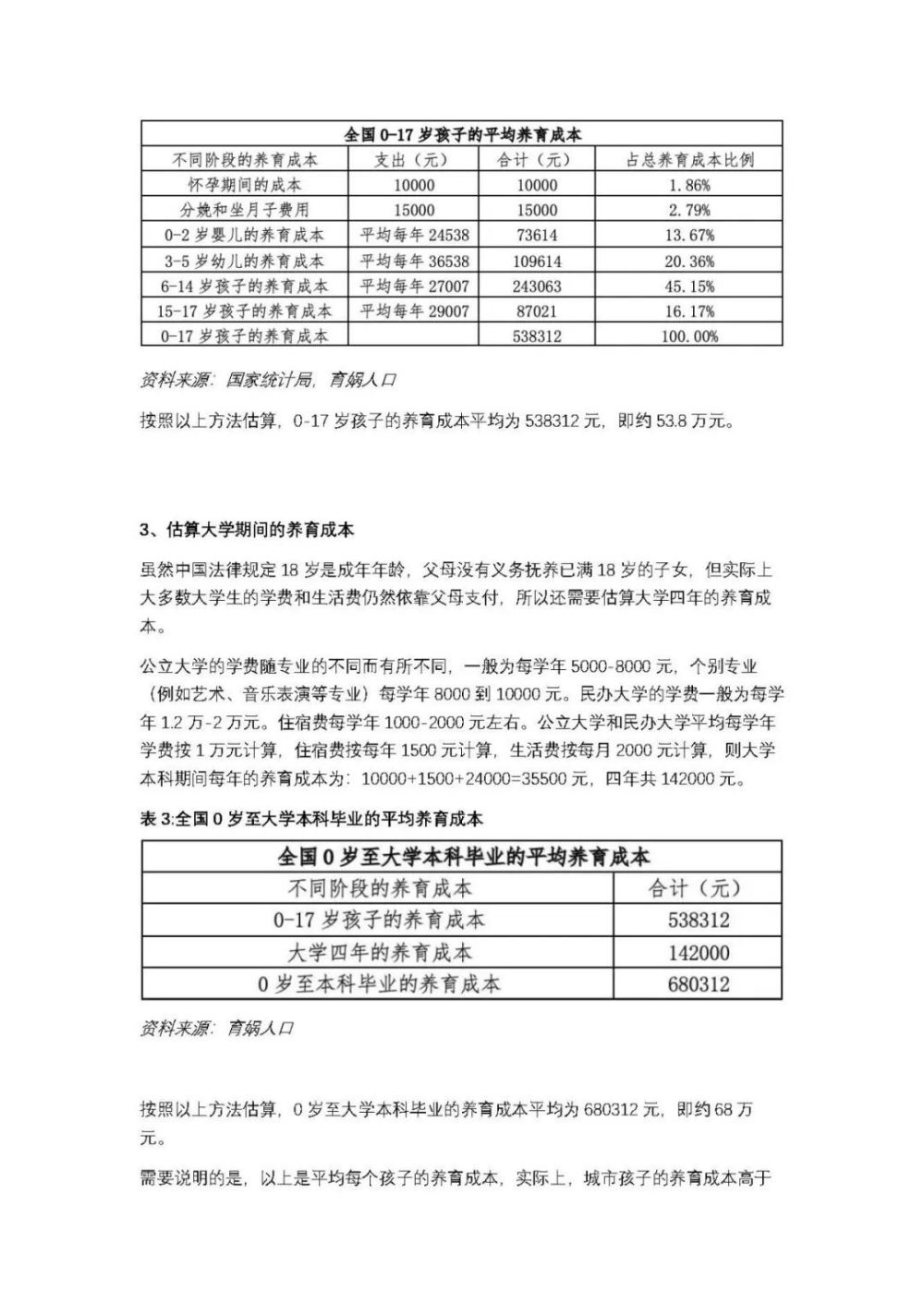 中国生育成本报告：养娃到本科毕业平均花费68万元