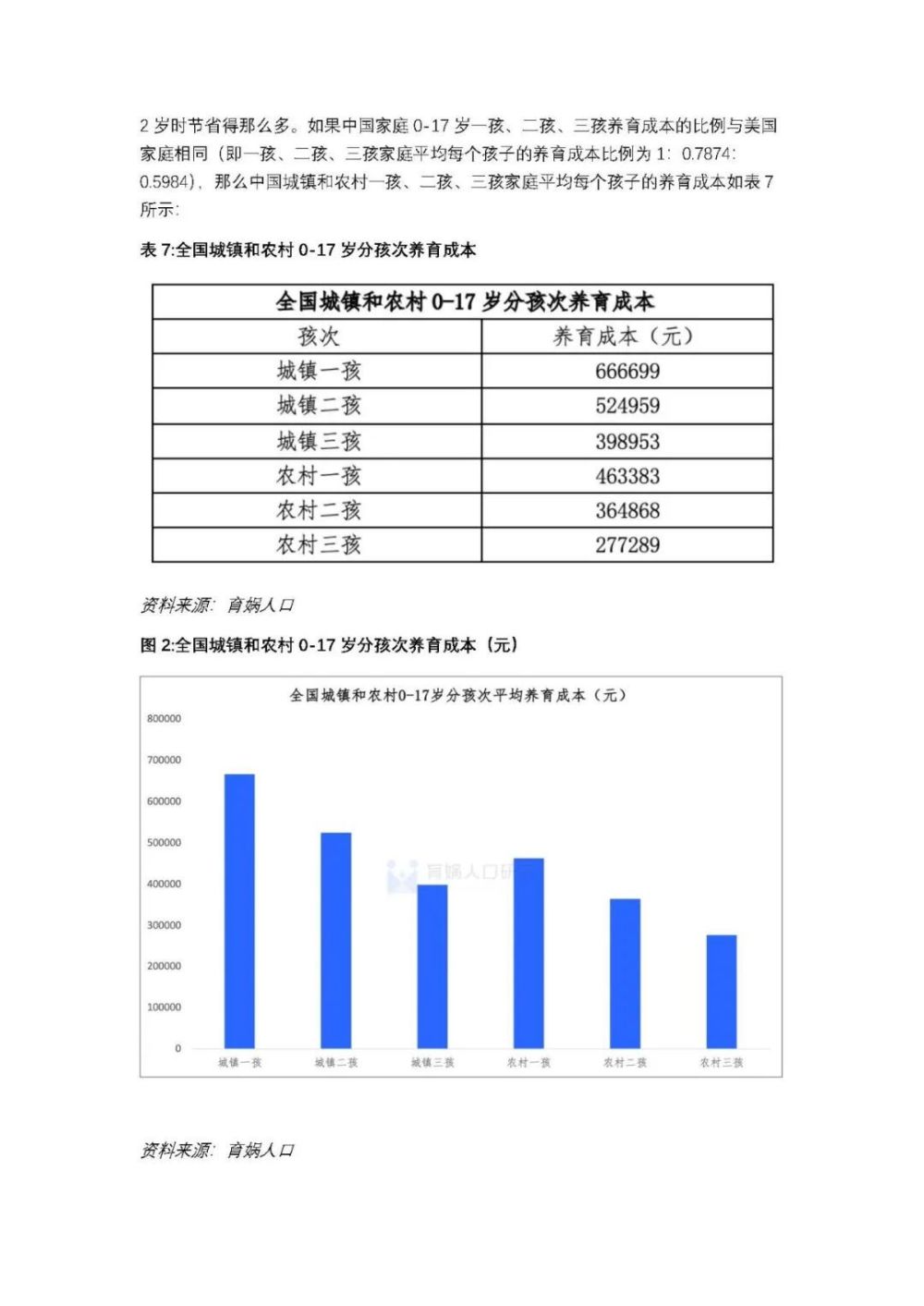 中国生育成本报告：养娃到本科毕业平均花费68万元