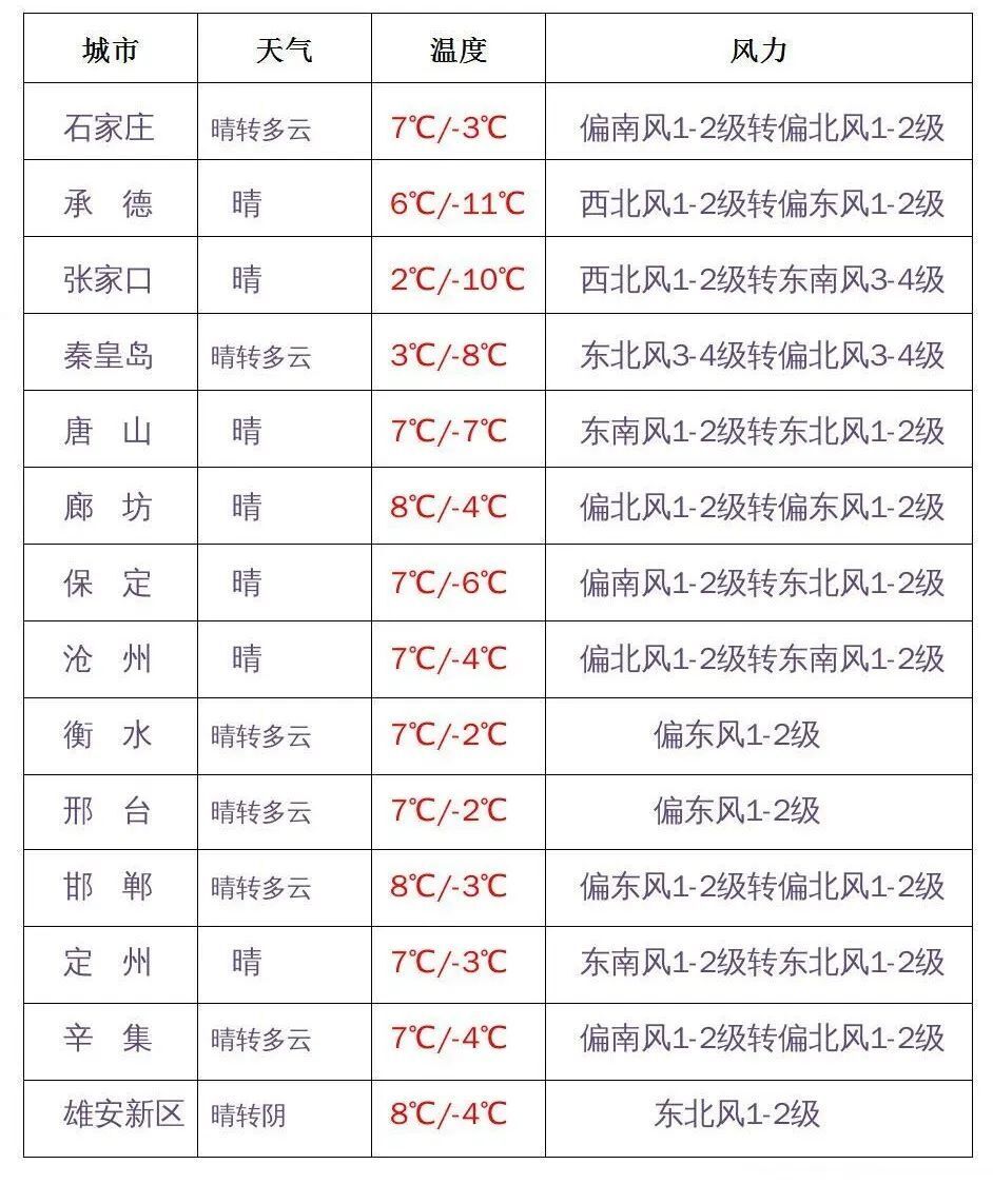 河北各地开学第一天天气如何？这8件事一定让孩子知道