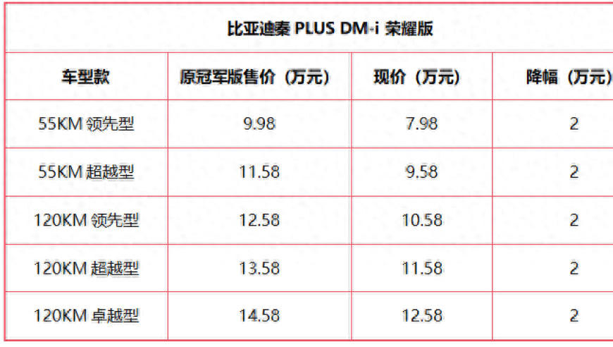 车价狂降6.5万，去年车主心痛，2024年购车才明智？