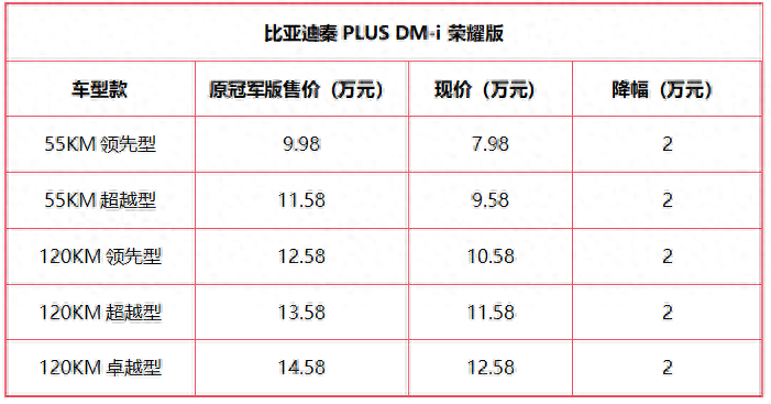 这些车最高降6.5万！去年的车主遭背刺，2024买车才是大聪明？