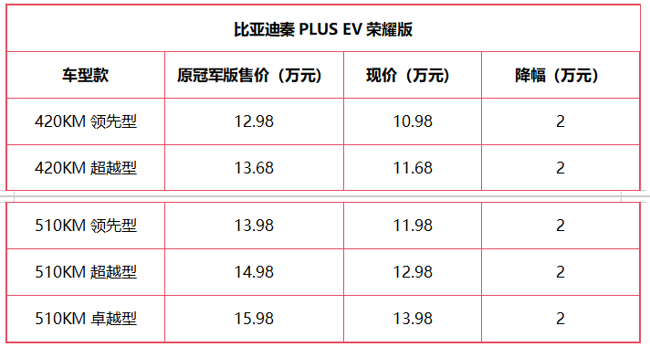 这些车最高降6.5万！去年的车主遭背刺，2024买车才是大聪明？