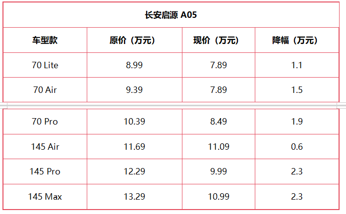 这些车最高降6.5万！去年的车主遭背刺，2024买车才是大聪明？