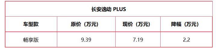 这些车最高降6.5万！去年的车主遭背刺，2024买车才是大聪明？