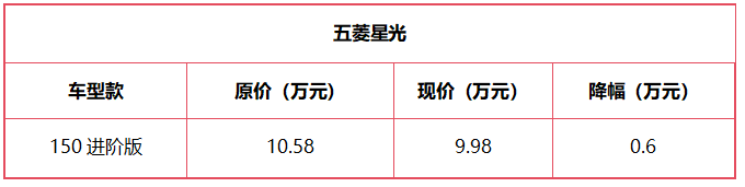 这些车最高降6.5万！去年的车主遭背刺，2024买车才是大聪明？