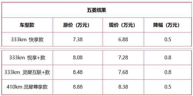 这些车最高降6.5万！去年的车主遭背刺，2024买车才是大聪明？