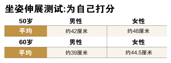 中年人如何自测衰老程度？美国专家推荐5个测试