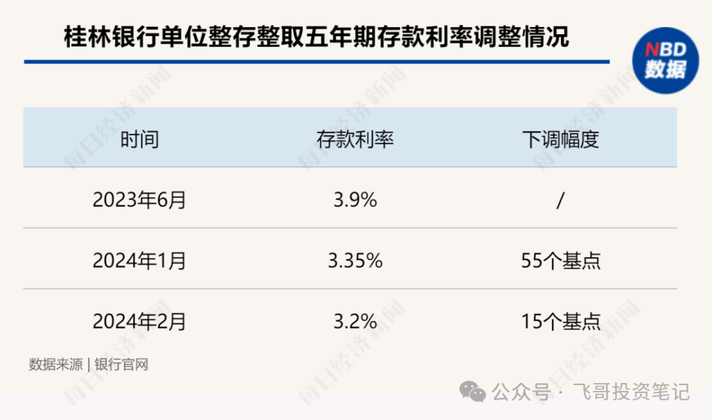 小银行存款利率撑不住了，储户怎么办？飞哥支两招