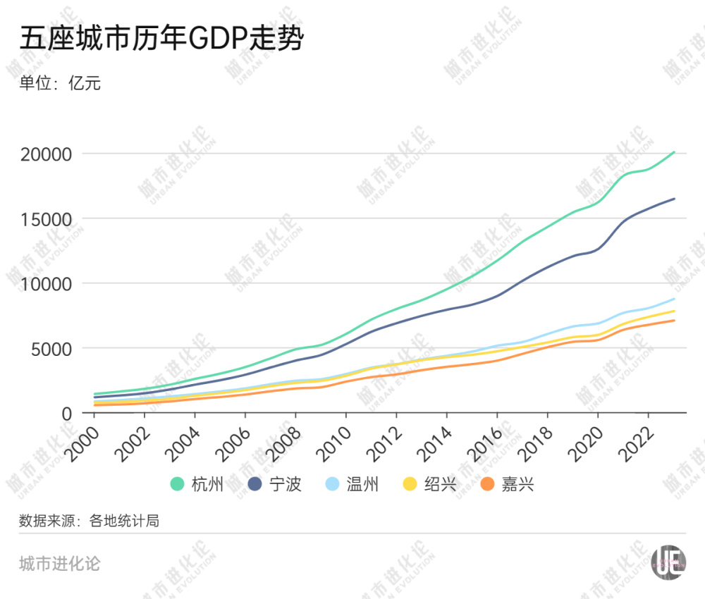 浙C和苏C，谁先进阶“双万”之城？