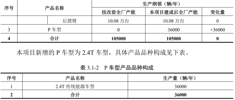 国产“霸道”预售价曝光，47万起售提供六座布局！还能成为保值神车吗？