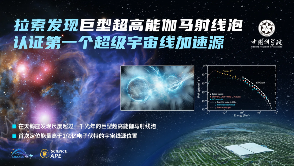 拉索发现的这个“大泡泡”，藏着宇宙线起源之谜？｜天工开问