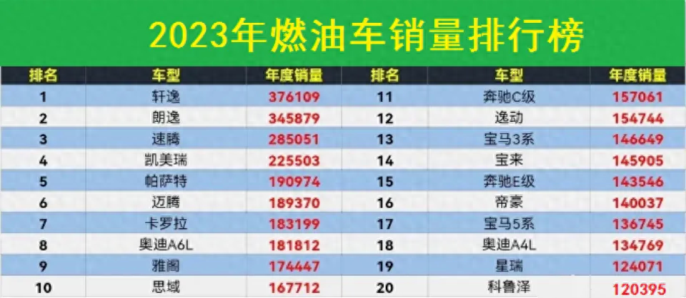 7.98万的比亚迪秦掀桌子，日系车压力大，还是国产车更难