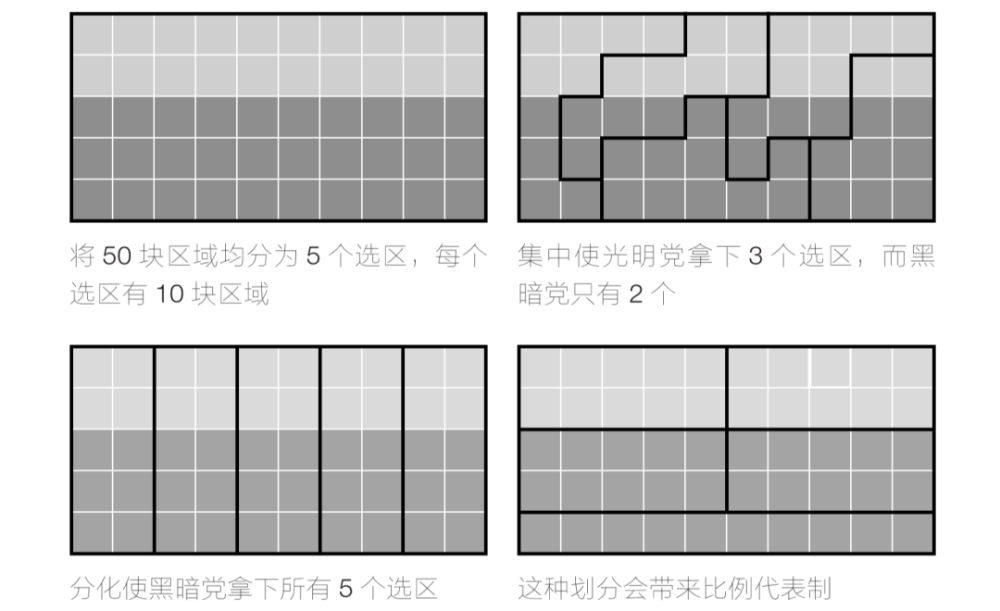 上学时最怕的这门课，最终还是用上了