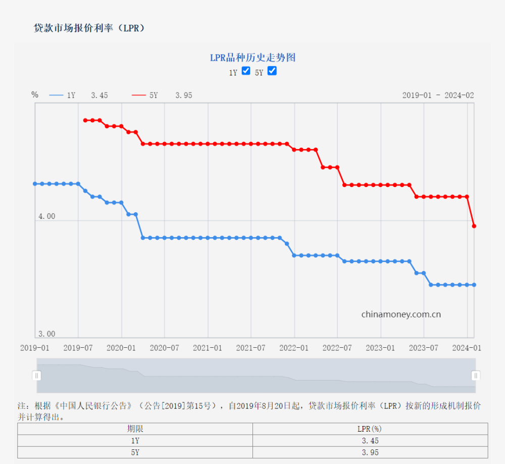 楼市风向：这轮降息潮传达的信号，很多人还浑然不知