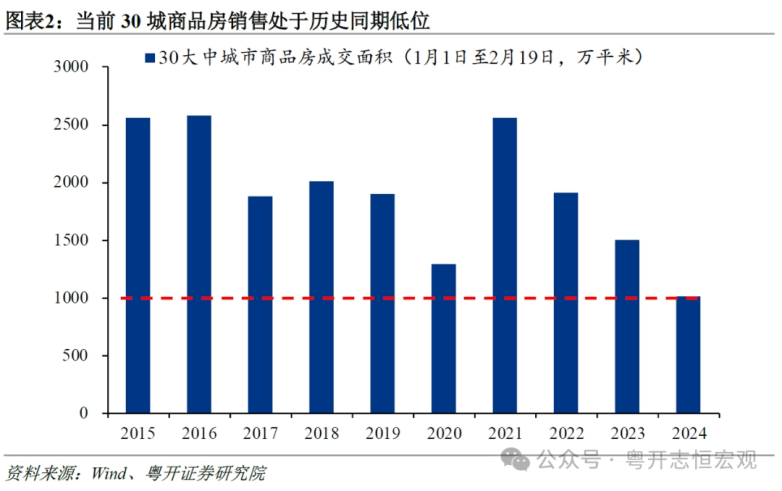 楼市风向：这轮降息潮传达的信号，很多人还浑然不知