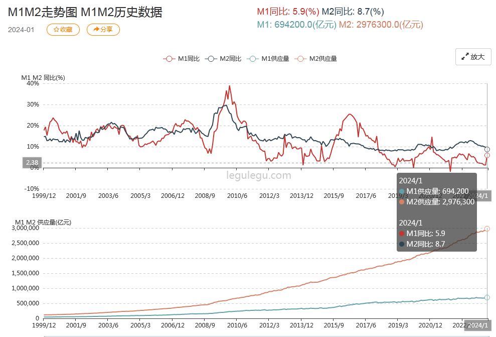 楼市风向：这轮降息潮传达的信号，很多人还浑然不知