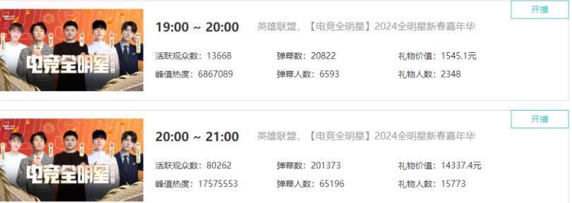 全明星娱乐赛数据公布，热度碾压LPL正赛，实在不行全部复出吧
