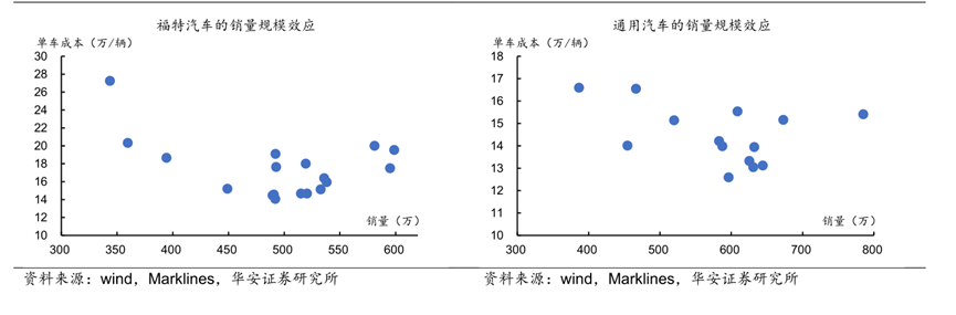 比亚迪秦荣耀版 为何一定要降到7.98万元？