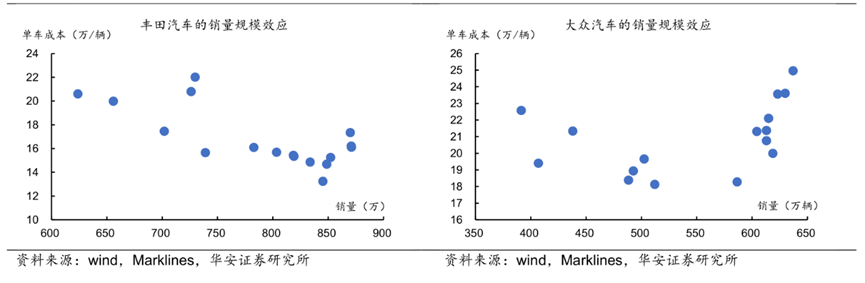 比亚迪秦荣耀版 为何一定要降到7.98万元？